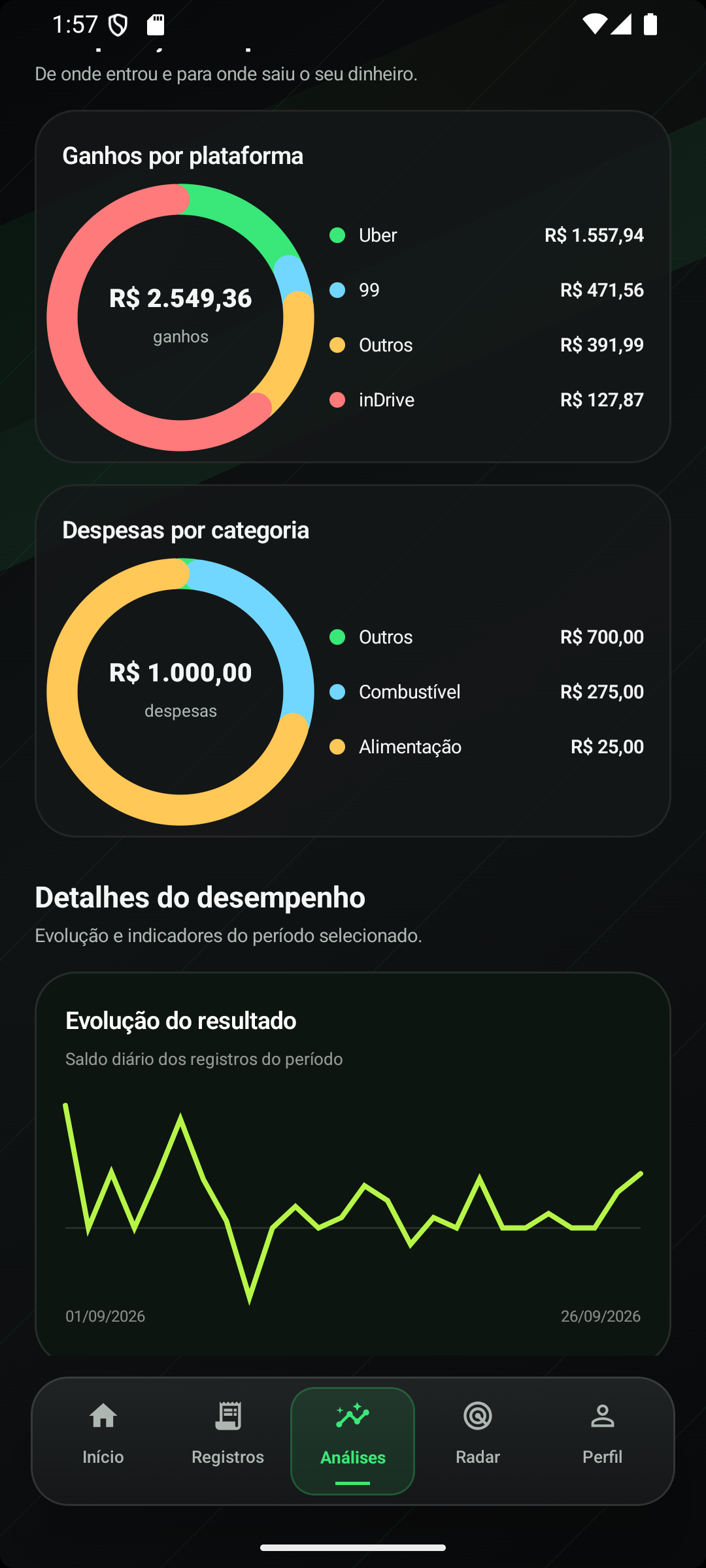 Veja de onde vem e para onde vai